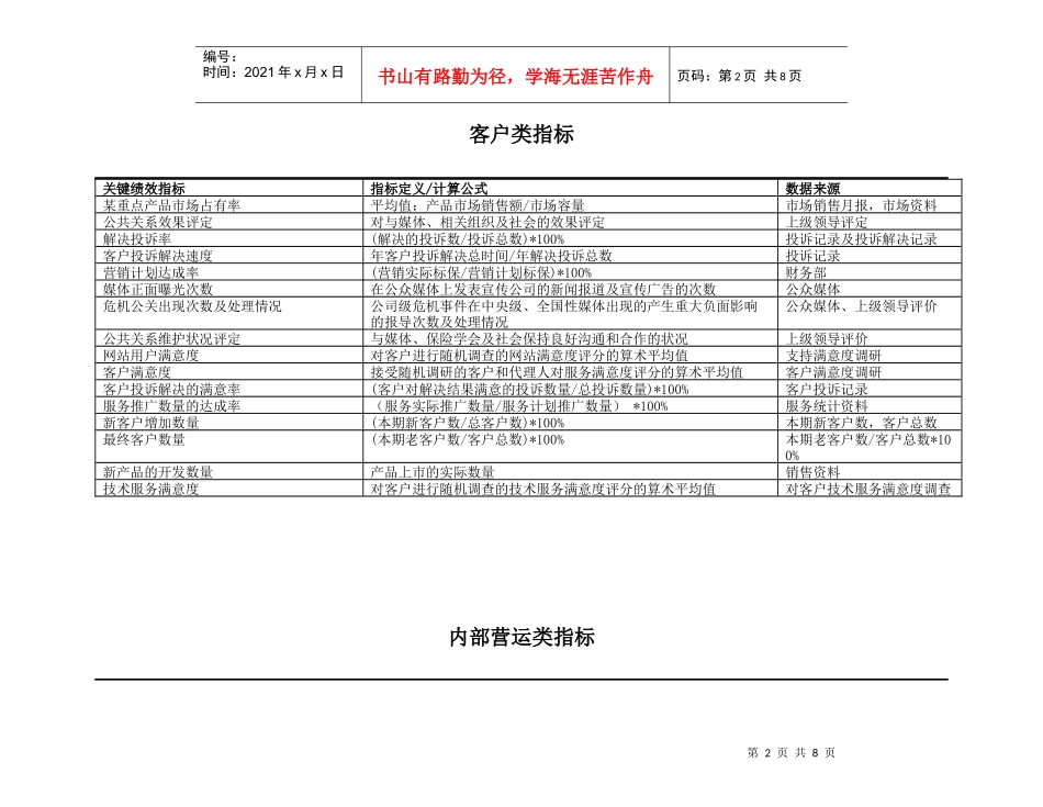 沈飞仓储-关键绩效指标辞典_第2页