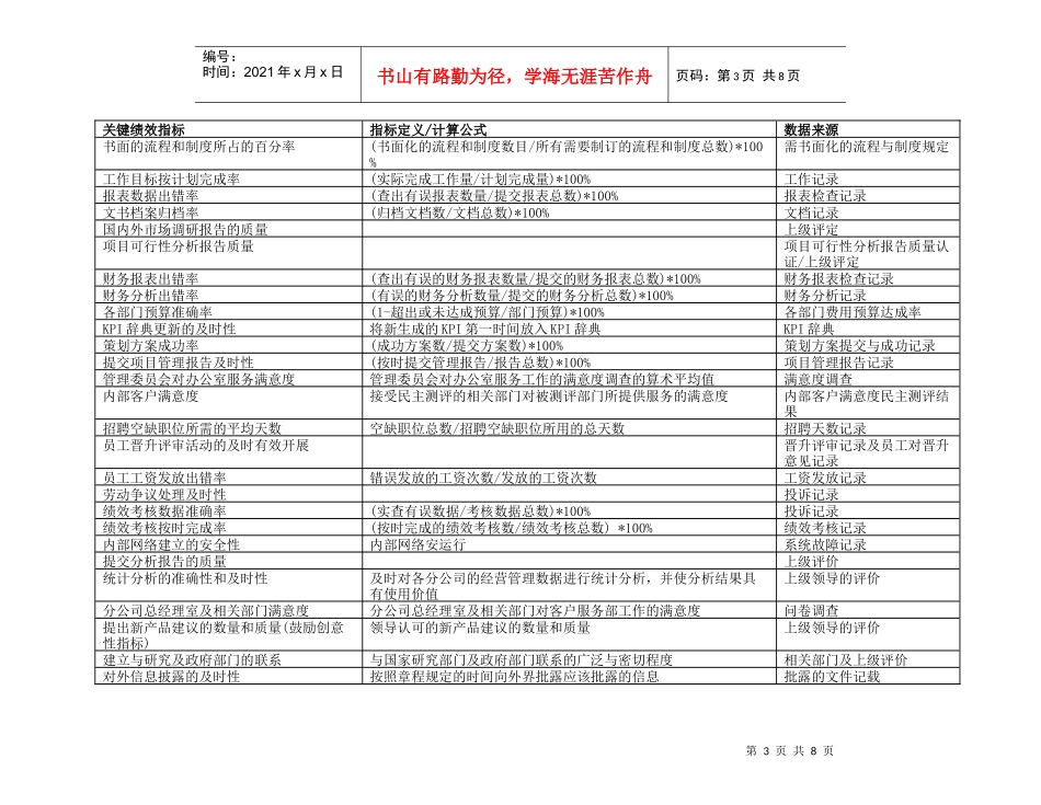 沈飞仓储-关键绩效指标辞典_第3页