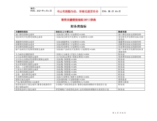 沈飞仓储-关键绩效指标辞典