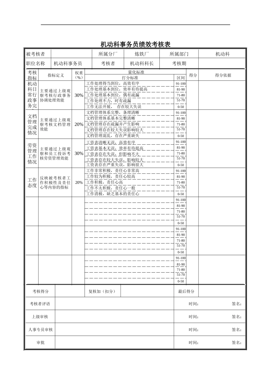 机动科事务员绩效考核表_第1页