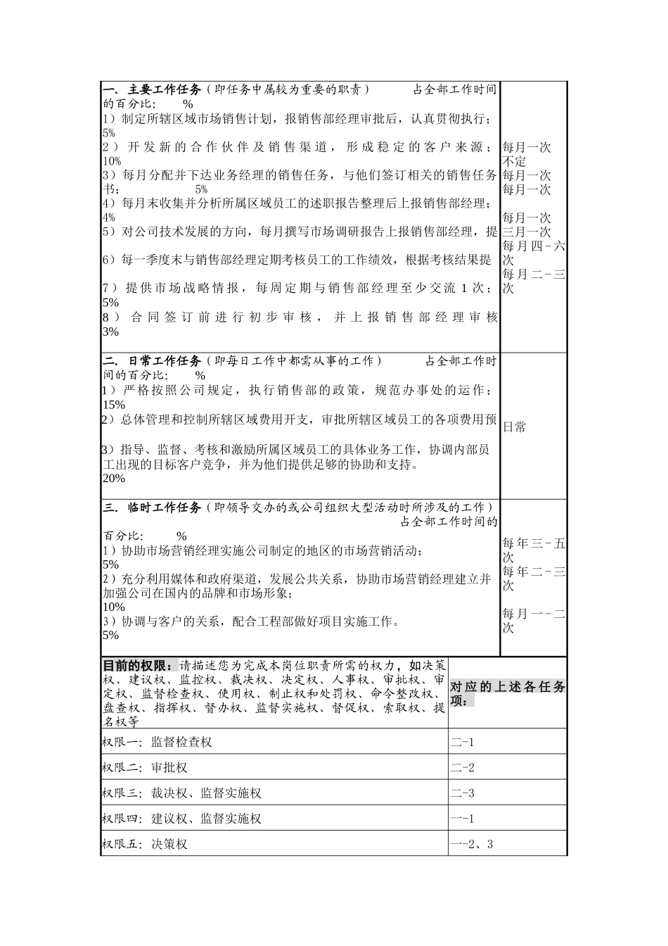 职务说明书调查表范本-区域经理职位说明书调查表_第2页