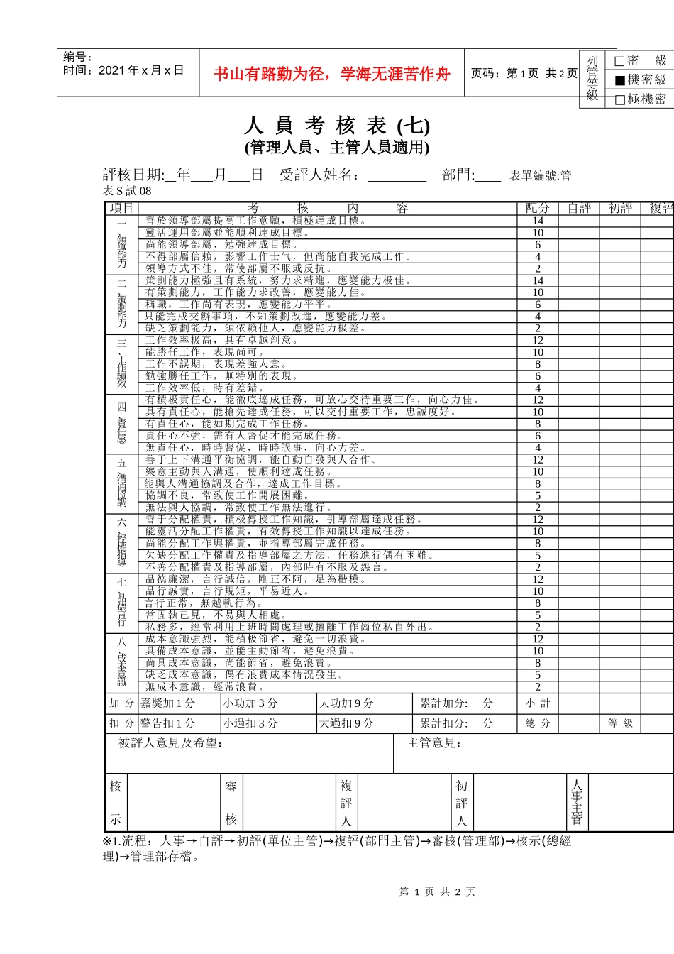 管表S試07人員考核表(七)(主管、管理人員適用)_第1页