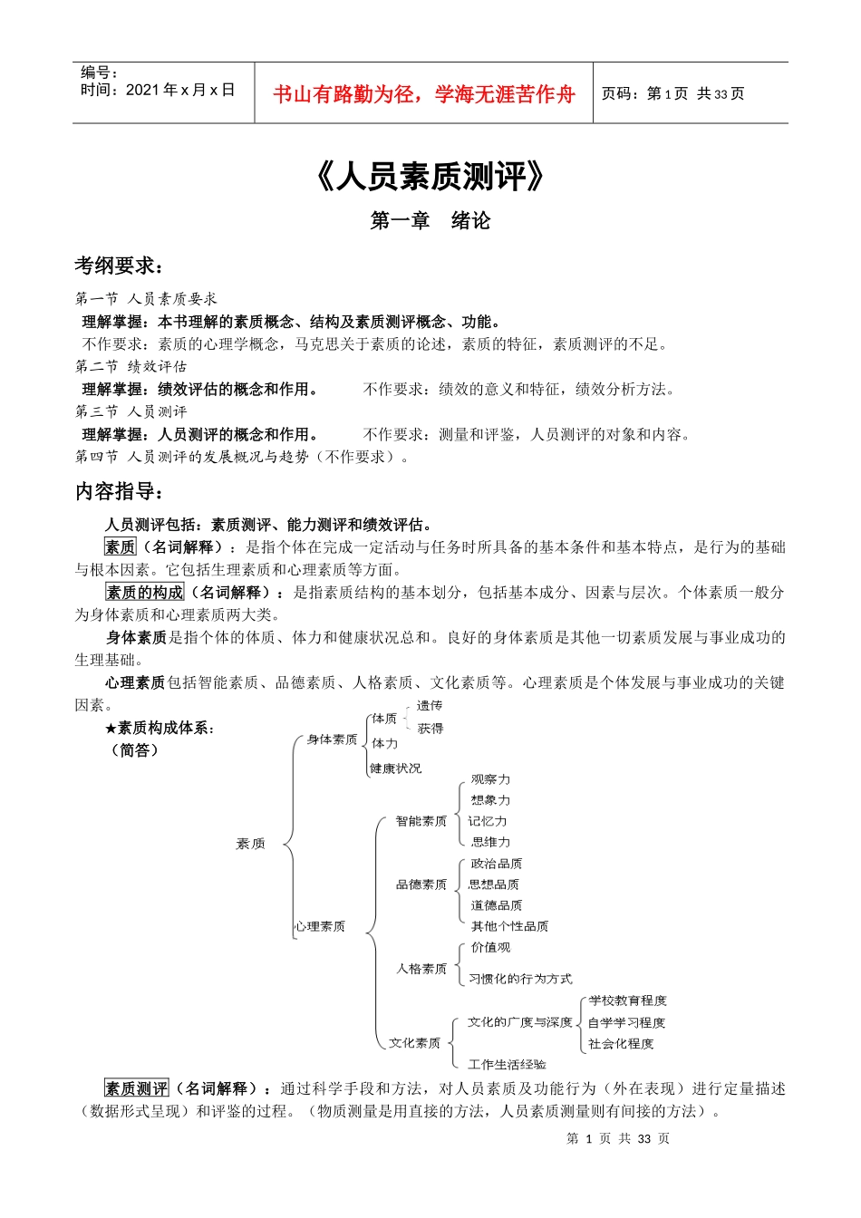 自考《人员素质测评理论与方法》考点分析_第1页
