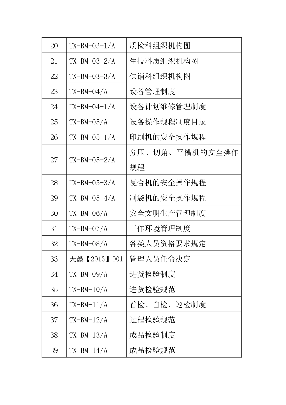 部门职责目录XXXX_第3页
