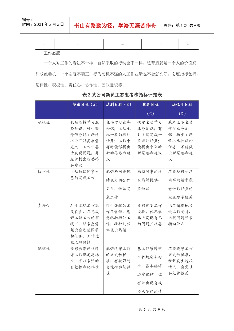 新员工试用期考核全攻略_第3页