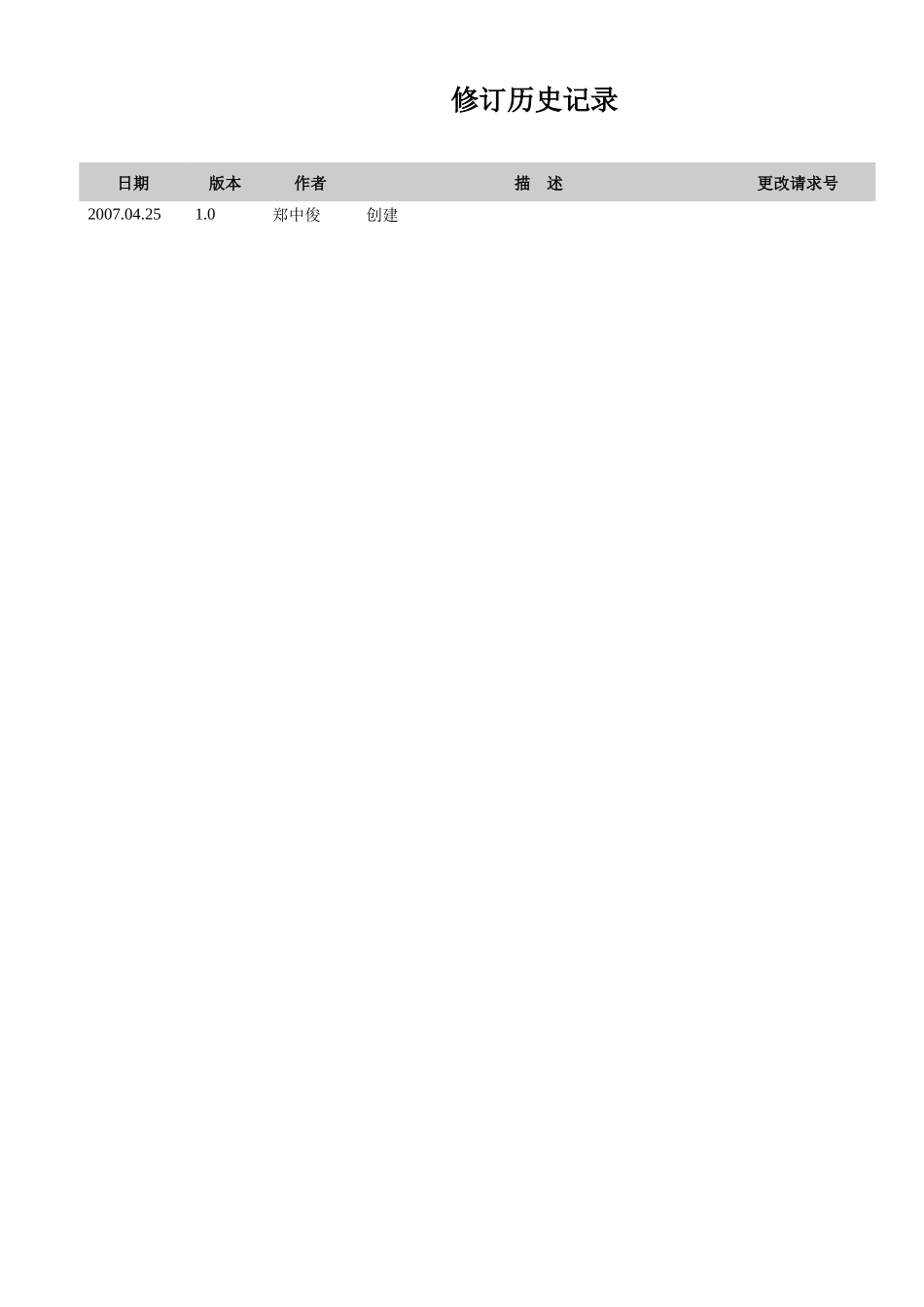 某互联网公司主要岗位职责_第2页