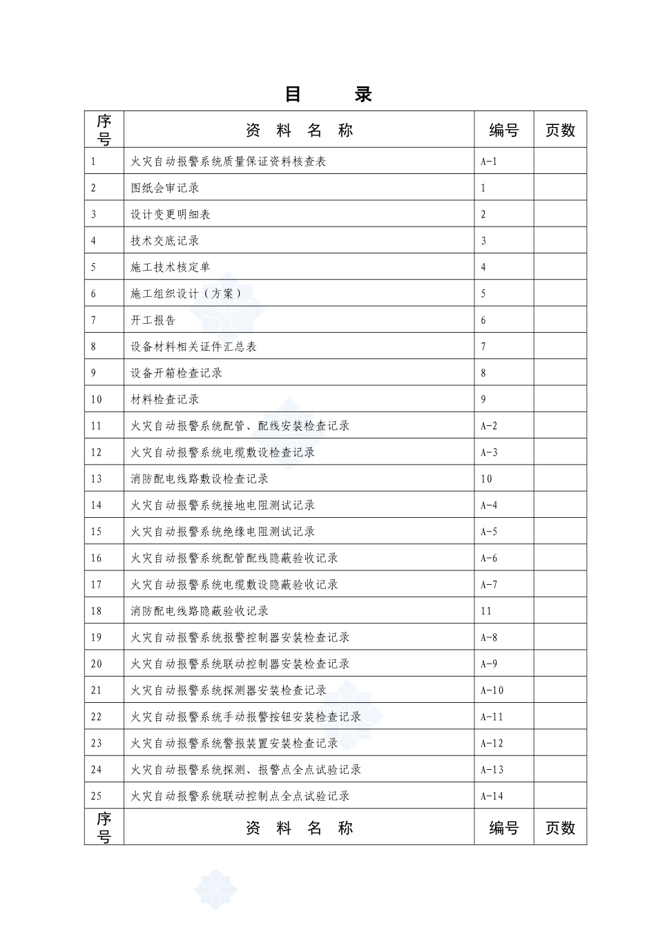 江苏省全套消防表格_第2页