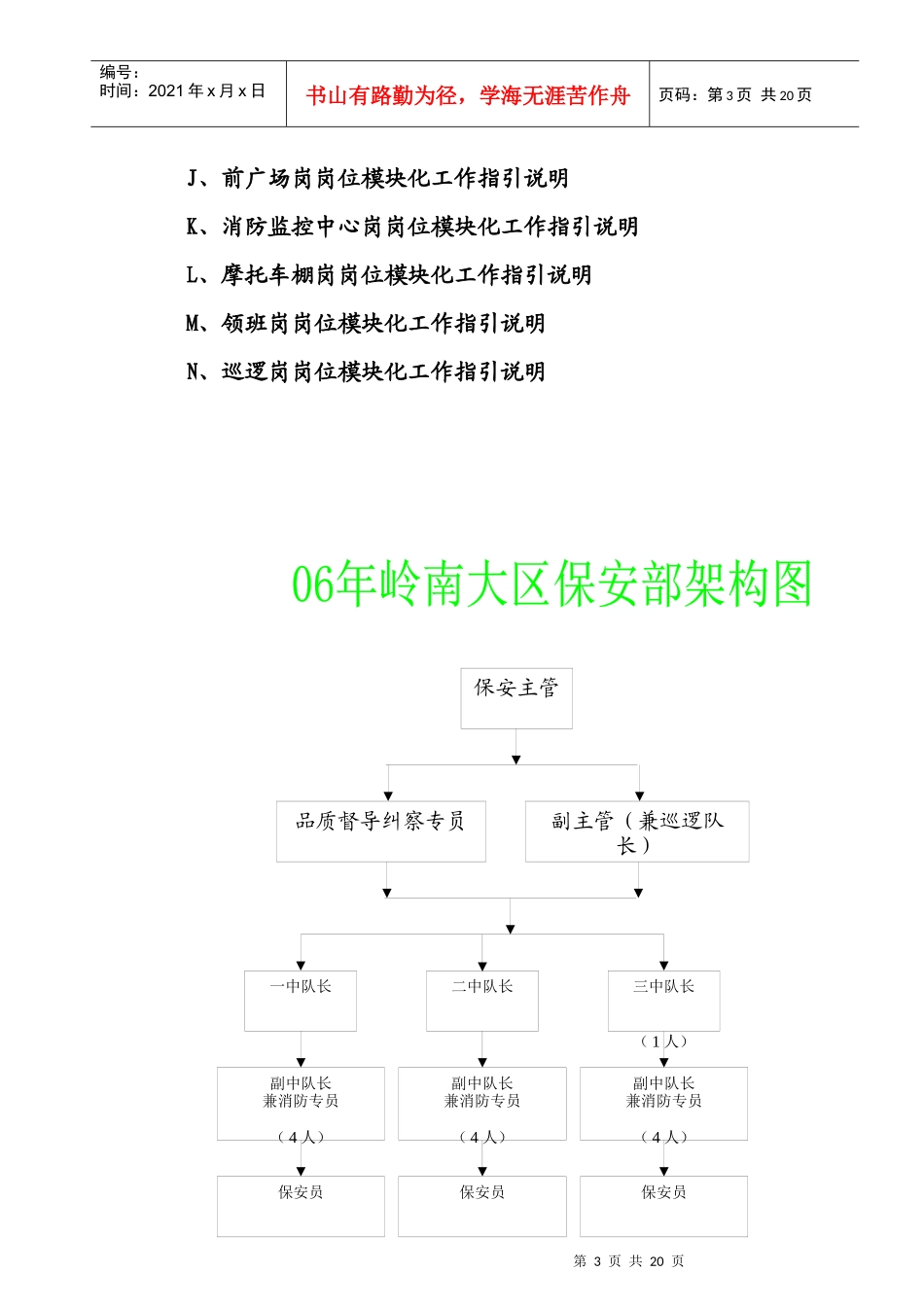 某区保安部人员架构及岗位模块化_第3页