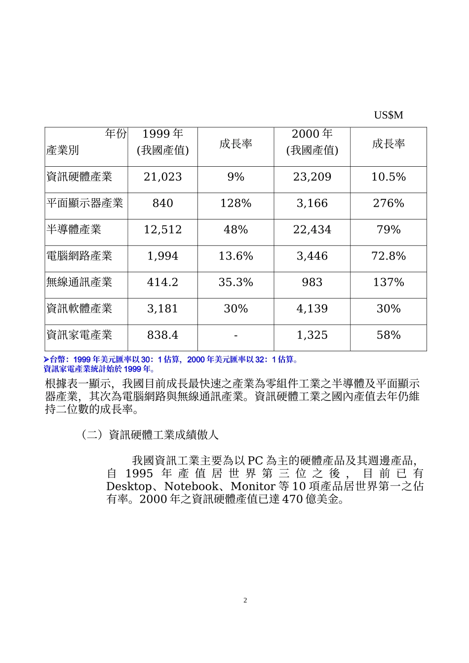 第四届全国工业发展会议_第3页