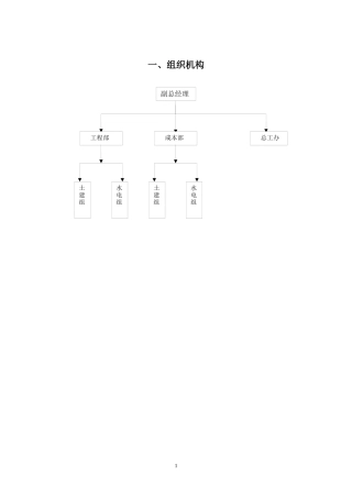 房地产开发有限公司工程部成本部总工办职责及工作流