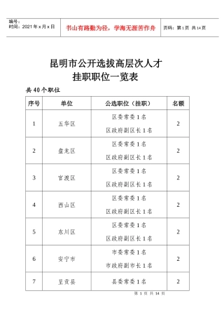 昆明市公开选拔高层次人才