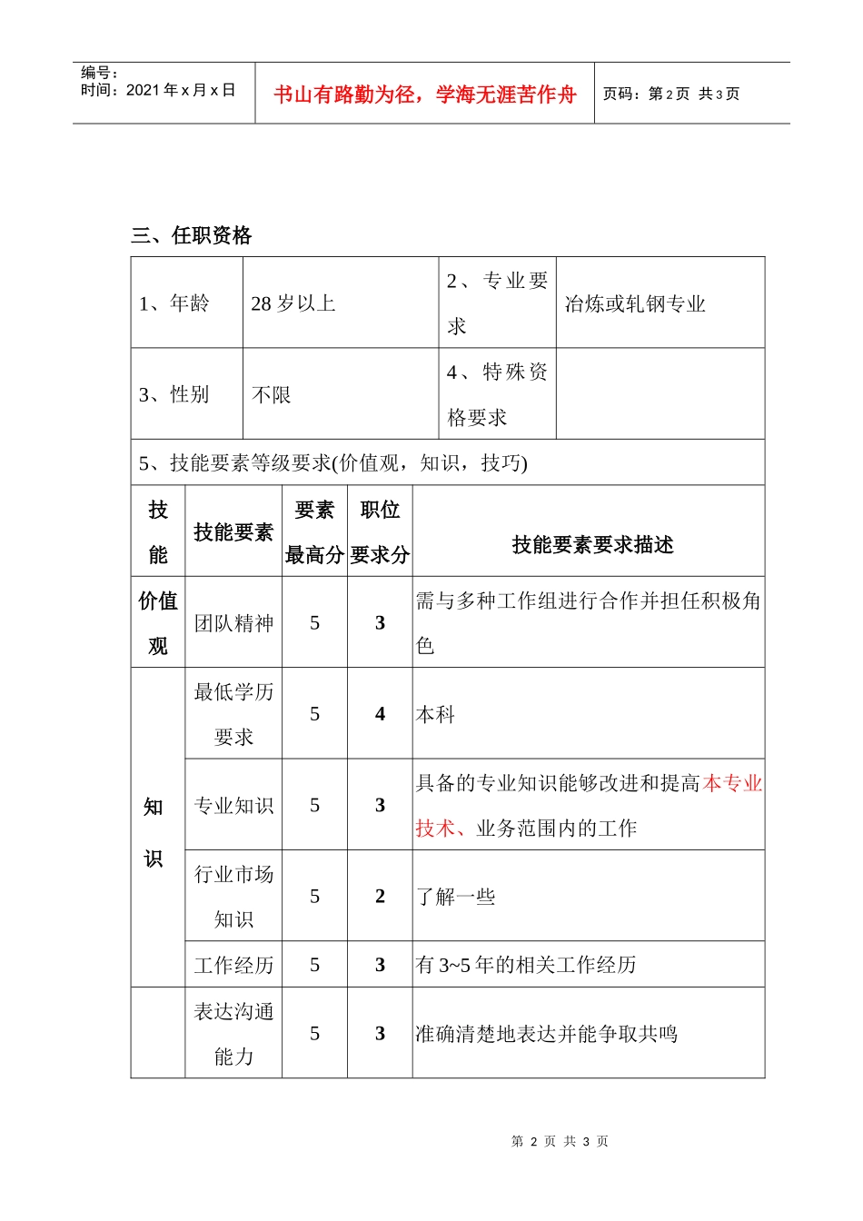 生产技术部工艺主管职位说明书_第2页