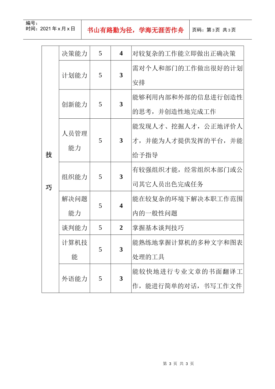 生产技术部工艺主管职位说明书_第3页