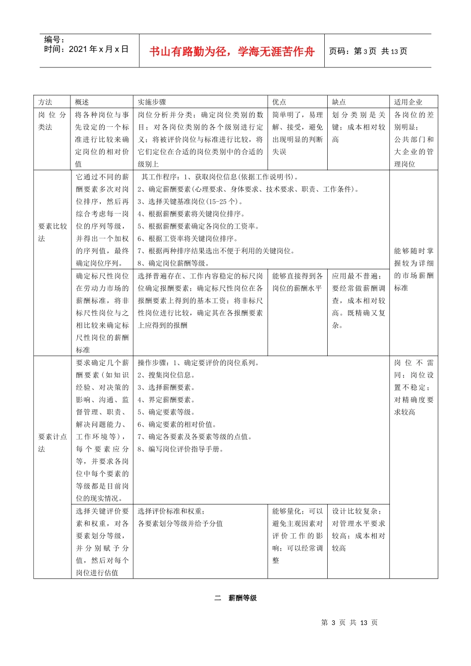 薪酬与福利管理(1)_第3页