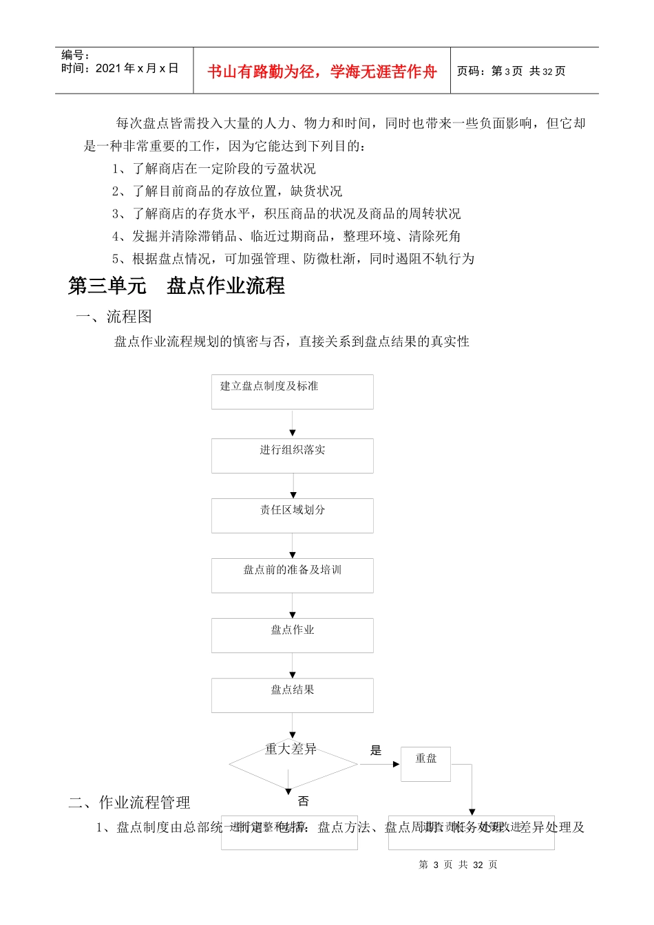 盘点工作手册_第3页