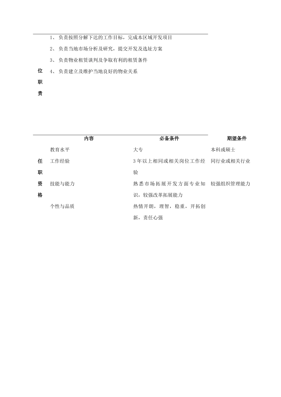 总部开发部岗位说明书_第3页