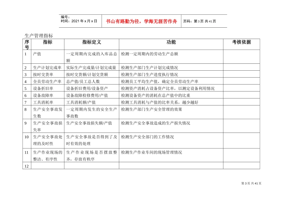 某某公司KPI指标库_第3页