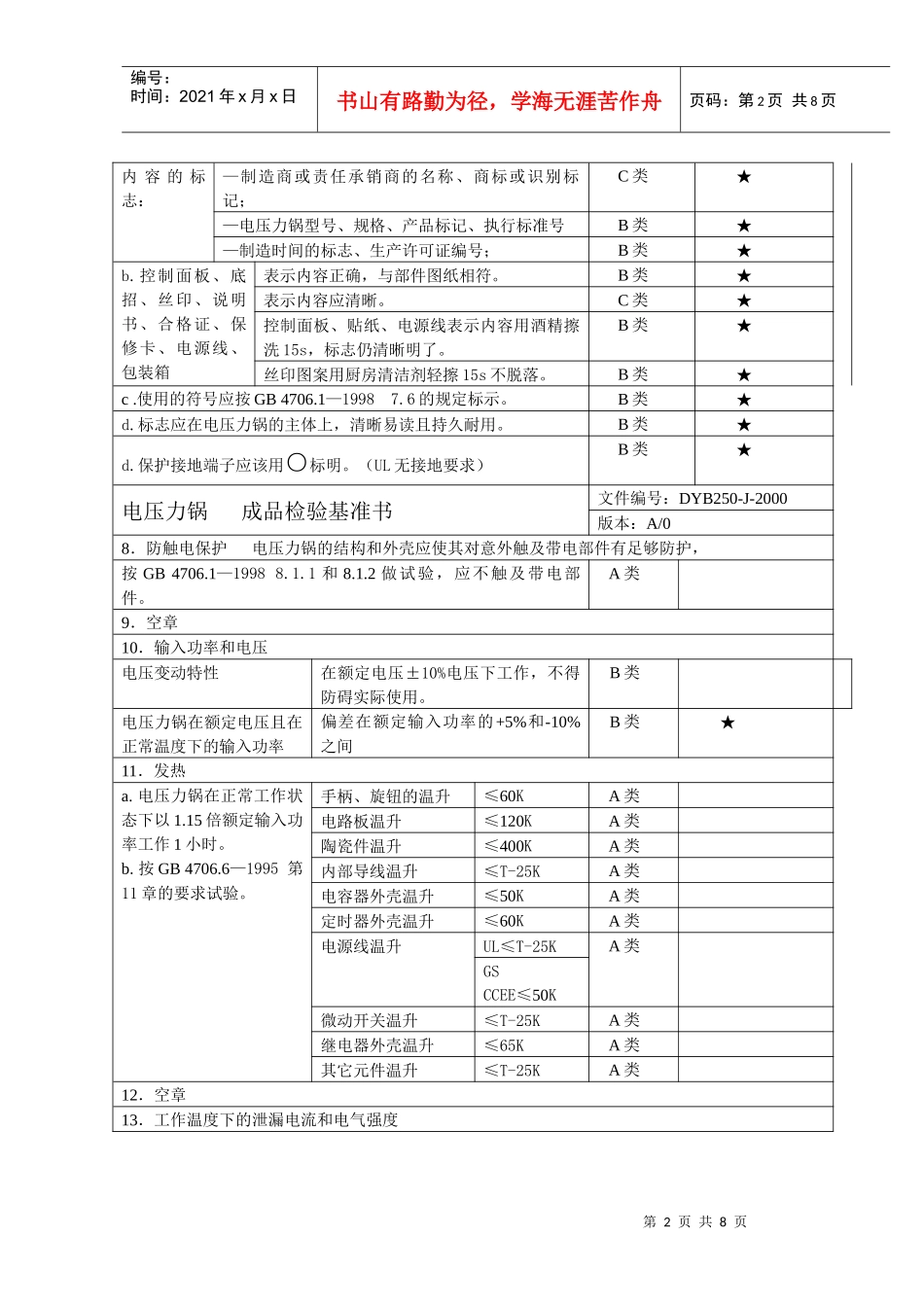 电压力锅成品检验基准书_第2页