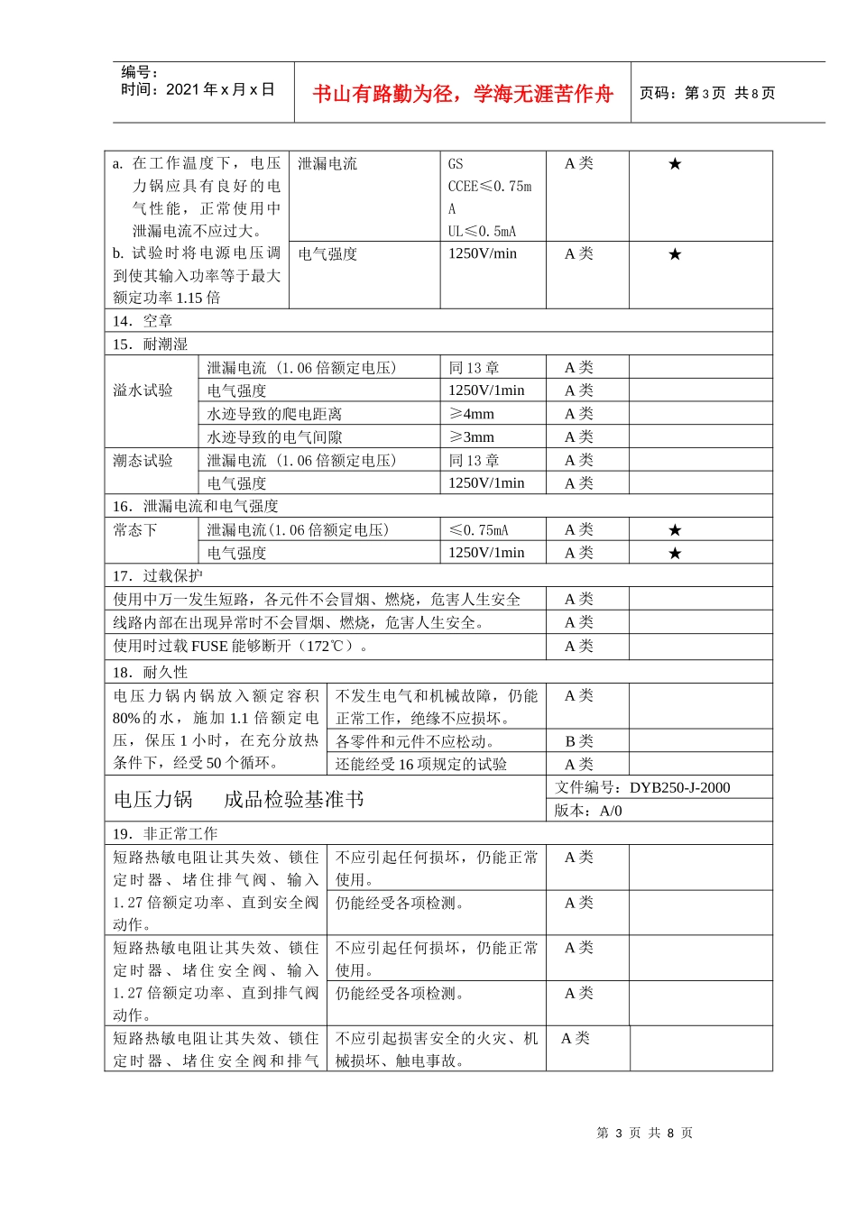 电压力锅成品检验基准书_第3页