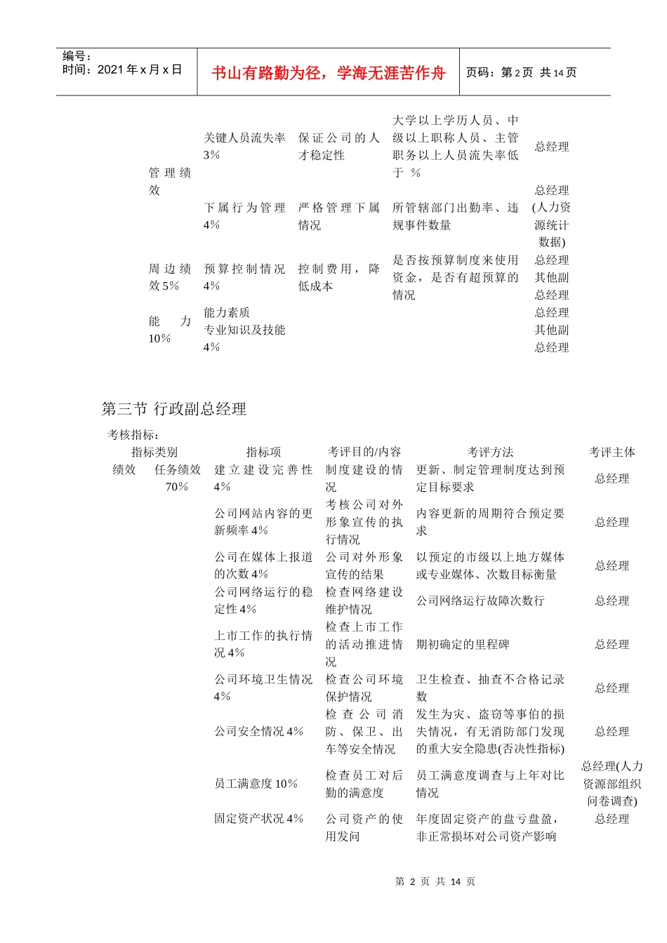 某公司KPI绩效考核体系_第2页