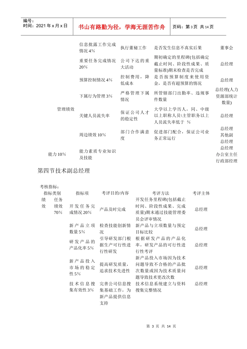 某公司KPI绩效考核体系_第3页