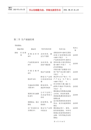 某公司KPI绩效考核体系