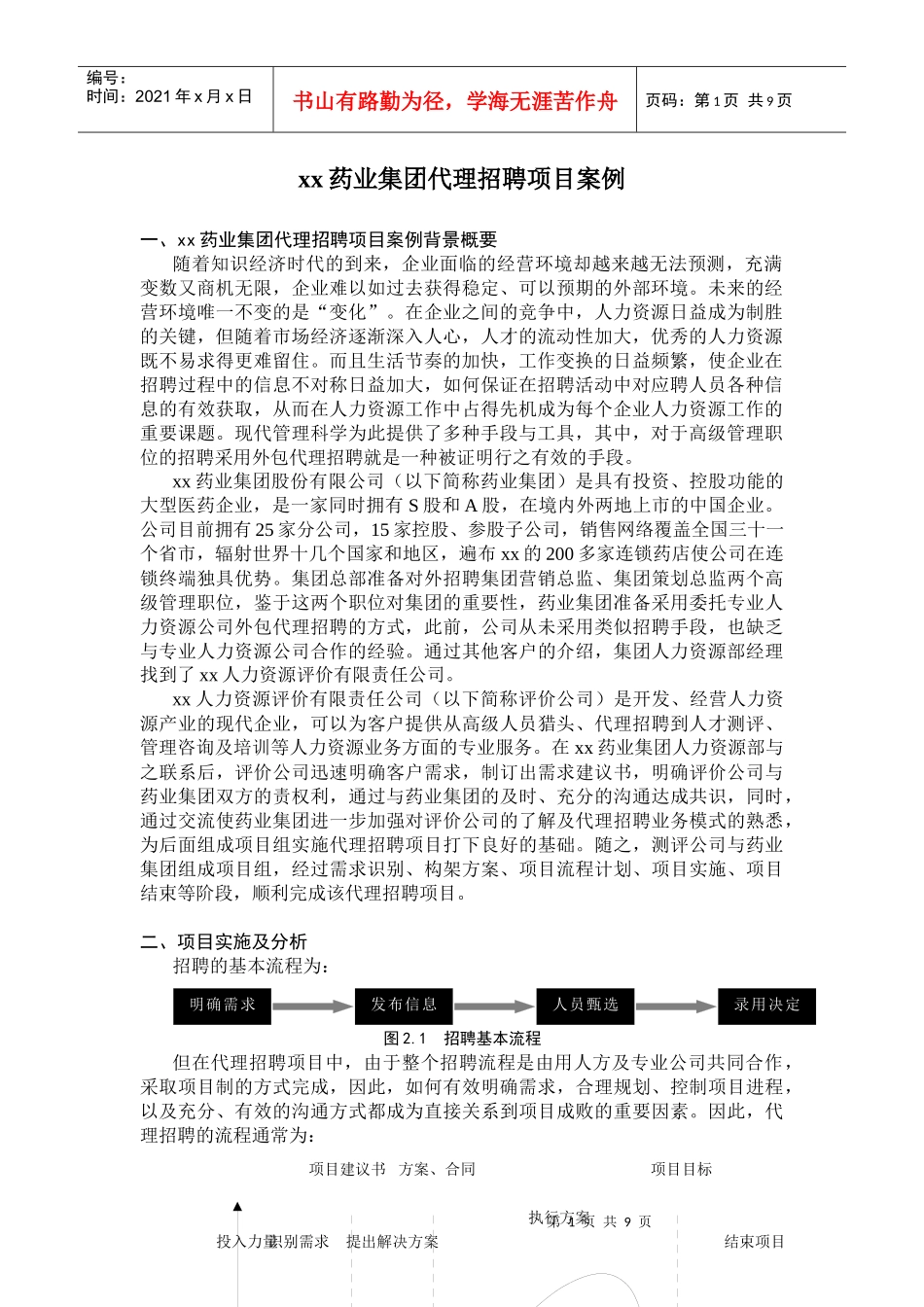 某某药业集团代理招聘项目案例_第1页