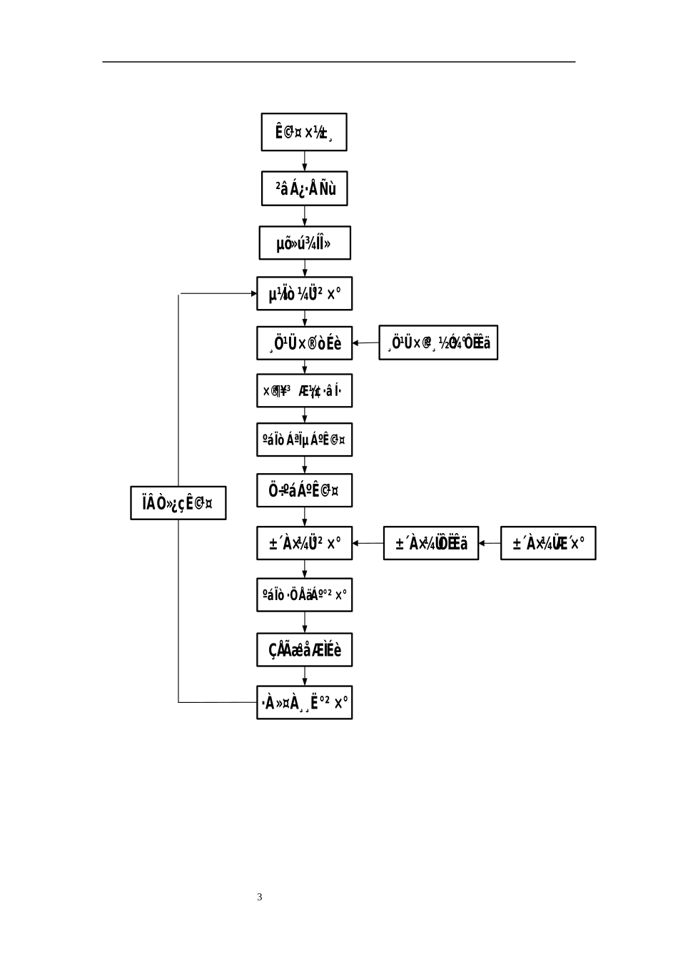 钢便桥工程专项施工方案培训资料_第3页