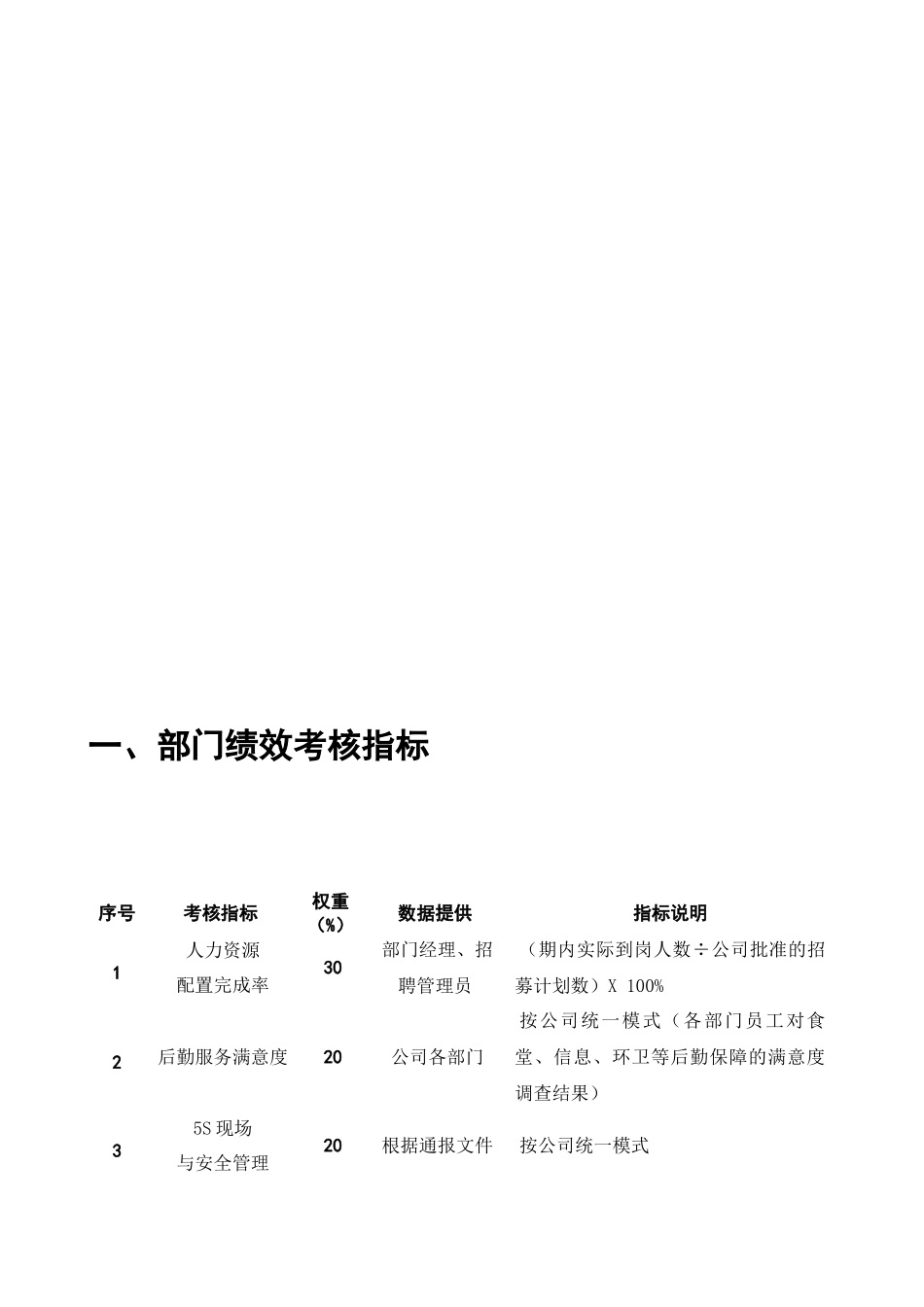 部门绩效考核指标与岗位绩效考核指标_第3页