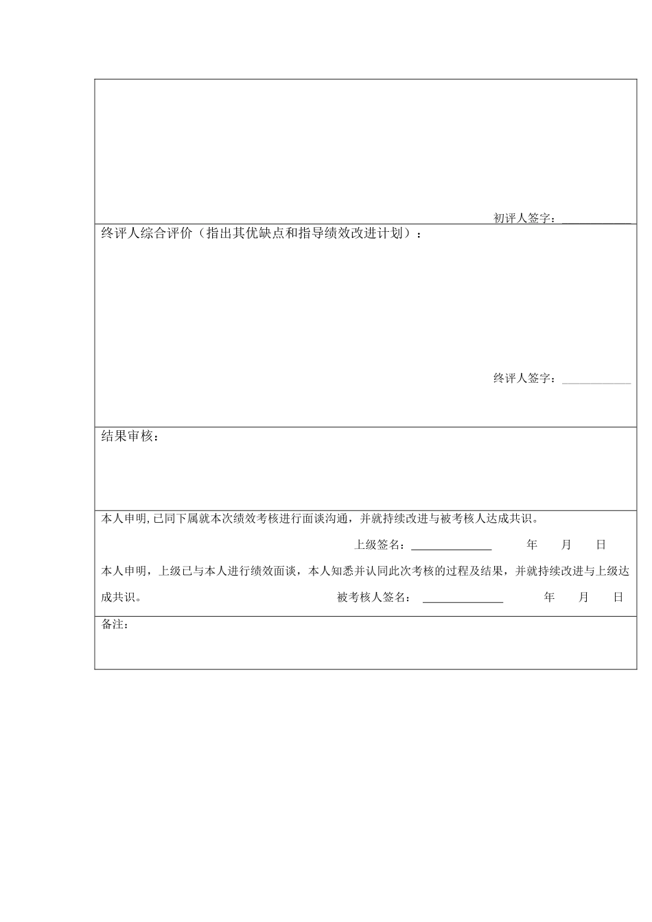 附表四：员工季度考核表（例表）_第2页