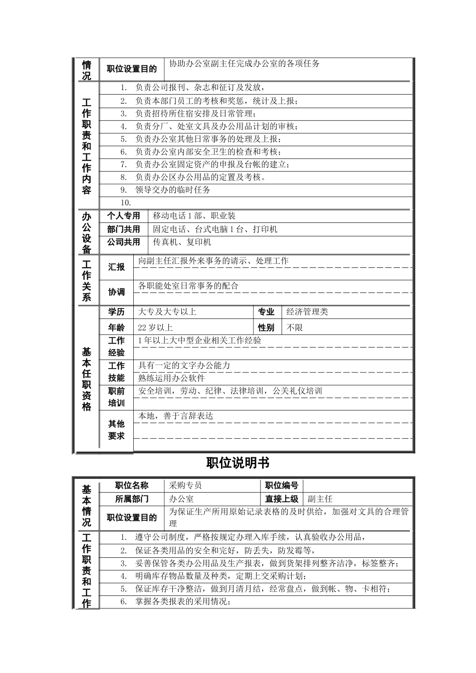 德龙钢铁-机要秘书职位说明书_第2页