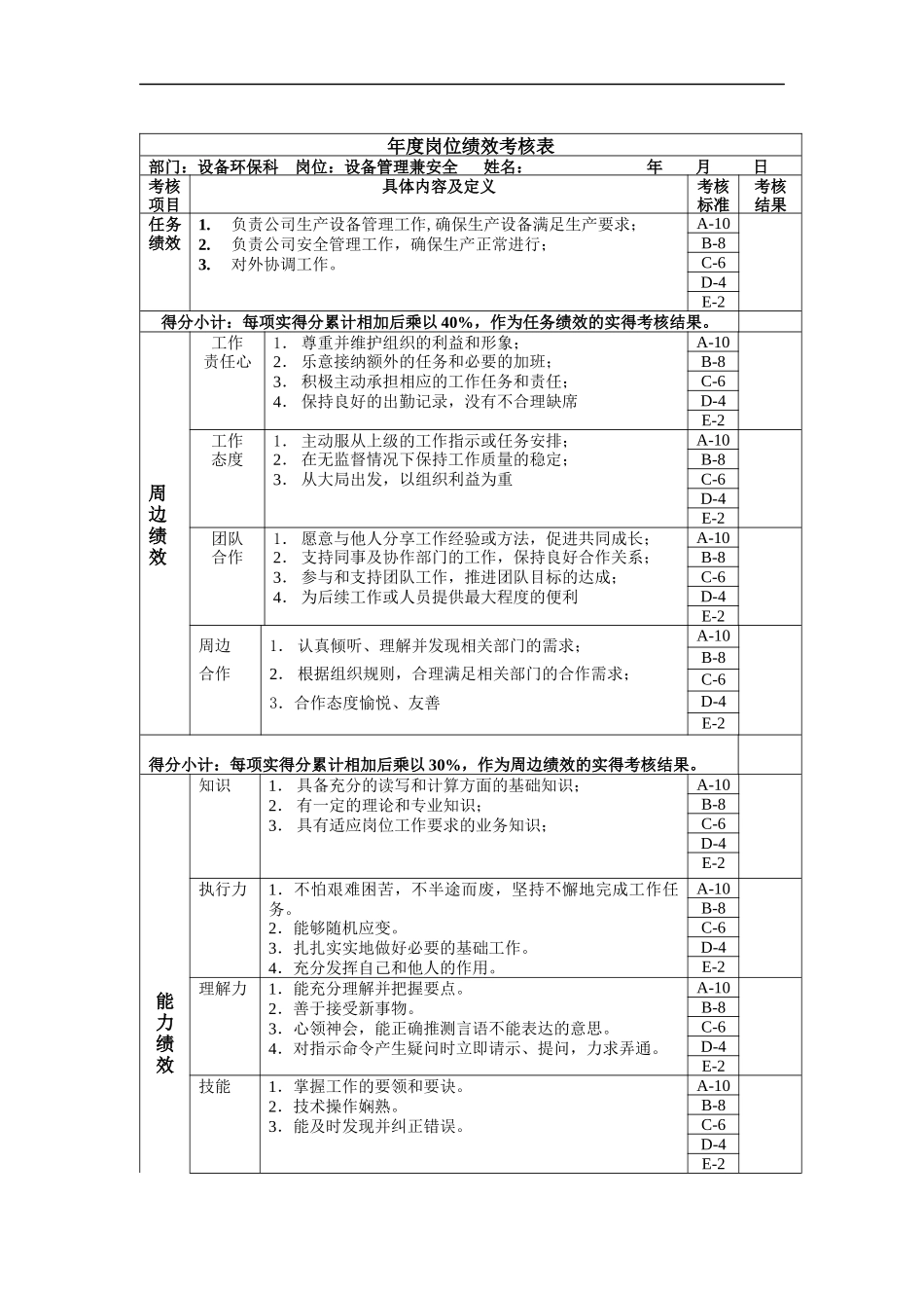 设备管理兼安全 年度岗位绩效考核表_第1页