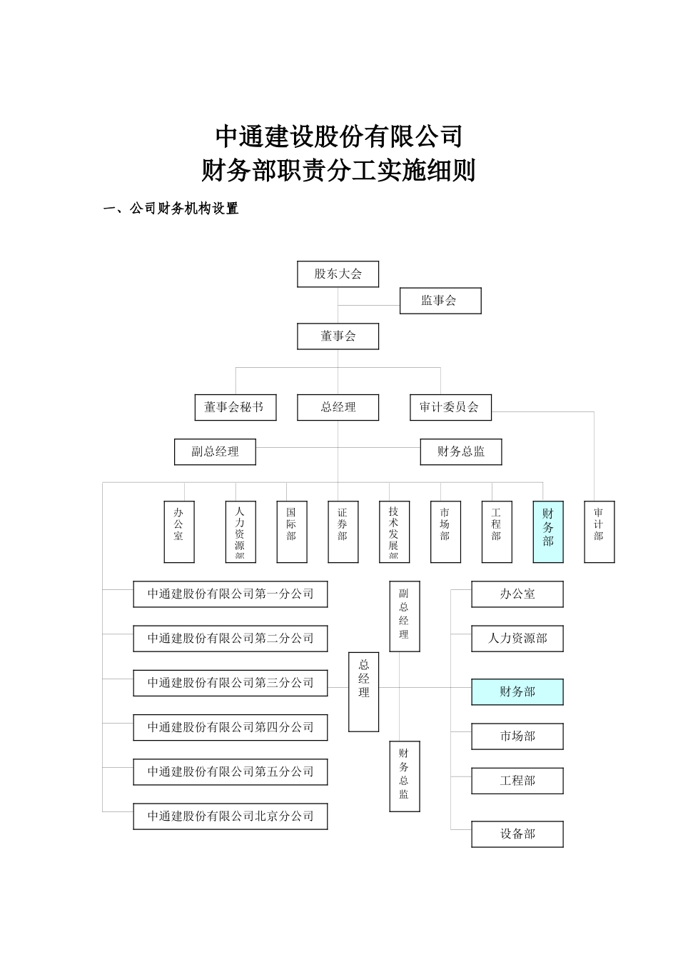 某建设公司财务部岗位职责分工准则_第1页