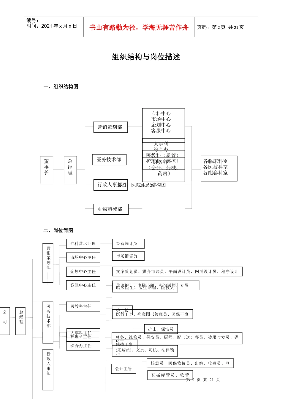 某公司组织结构与岗位描述_第2页