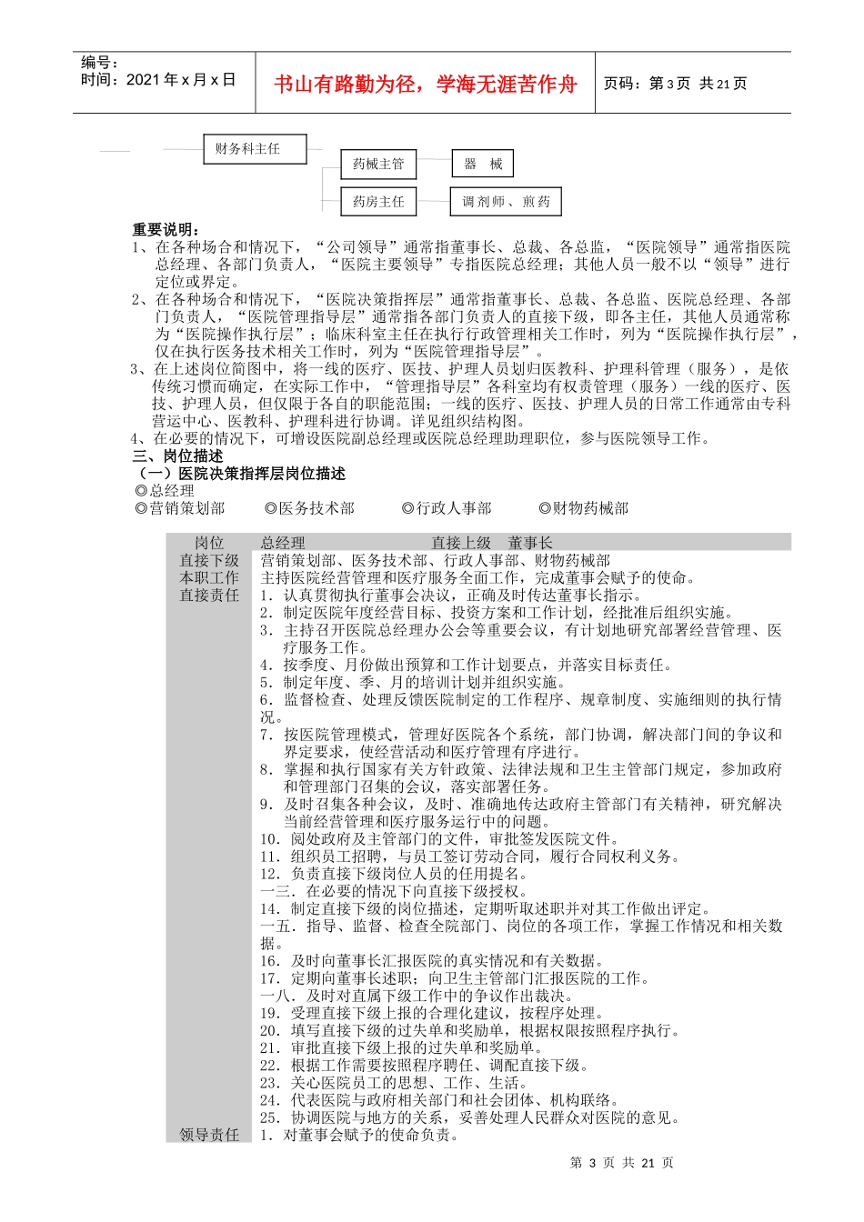 某公司组织结构与岗位描述_第3页