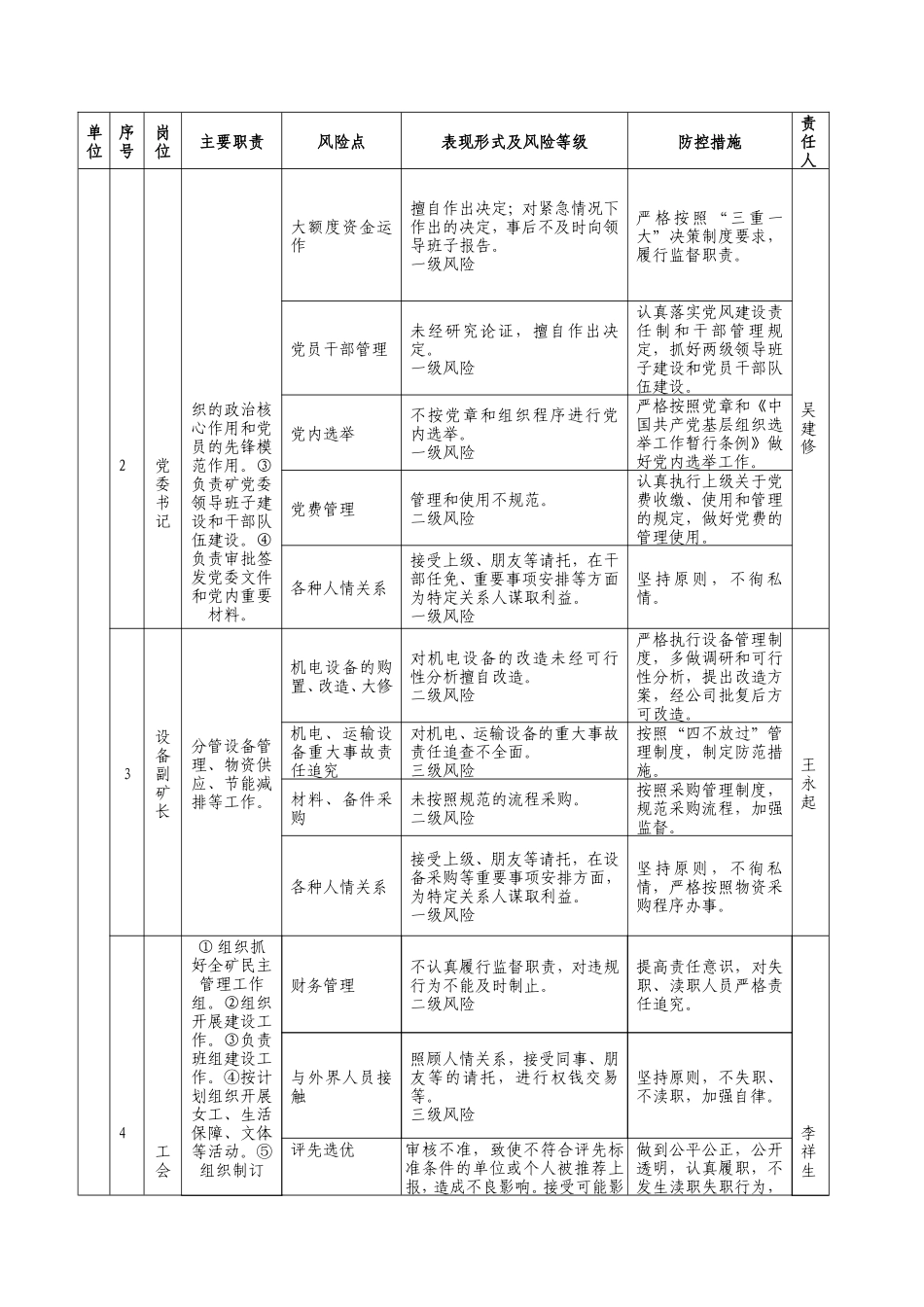 廉洁风险防控工作手册(DOC91页)_第2页