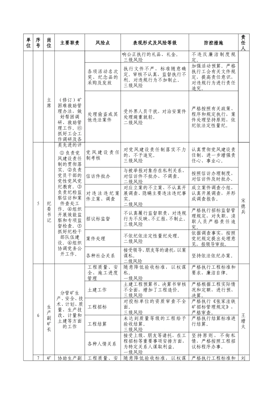 廉洁风险防控工作手册(DOC91页)_第3页