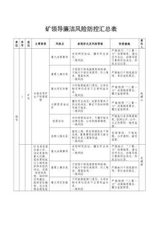 廉洁风险防控工作手册(DOC91页)