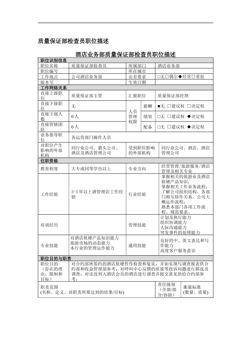 质量保证部检查员岗位说明书_第1页