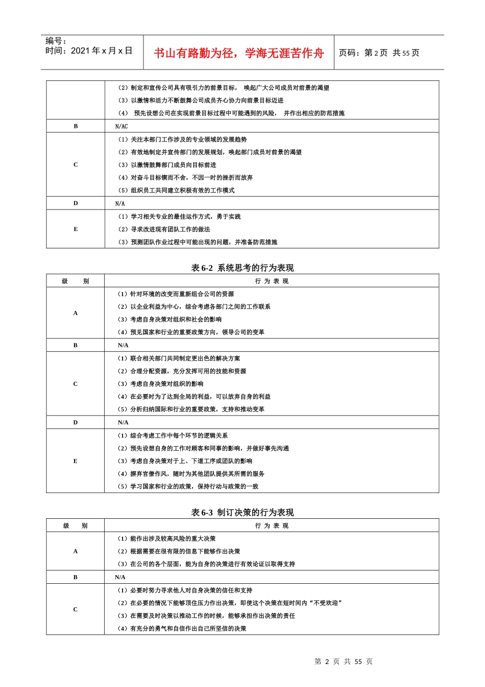 能力素质模型工具之胜任力数据库_第2页