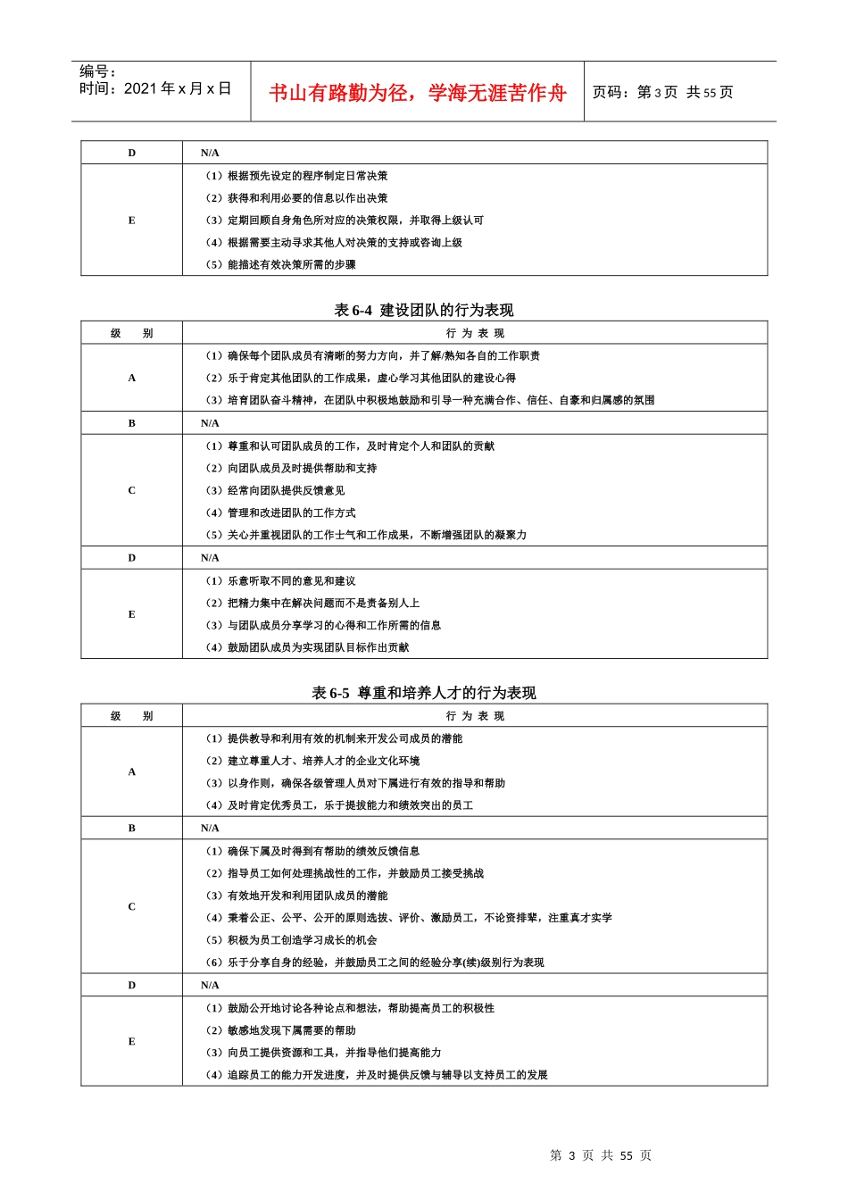 能力素质模型工具之胜任力数据库_第3页