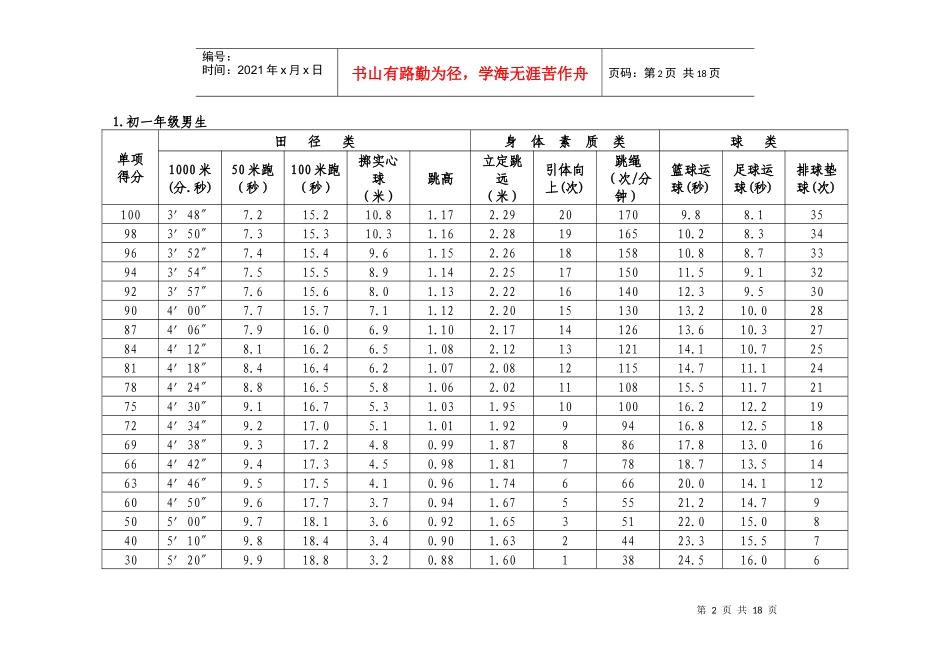 延庆县初中毕业升学体育考试过程性考核体育课学业水_第2页