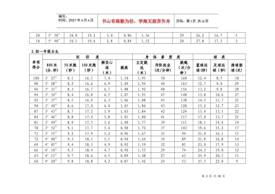 延庆县初中毕业升学体育考试过程性考核体育课学业水_第3页