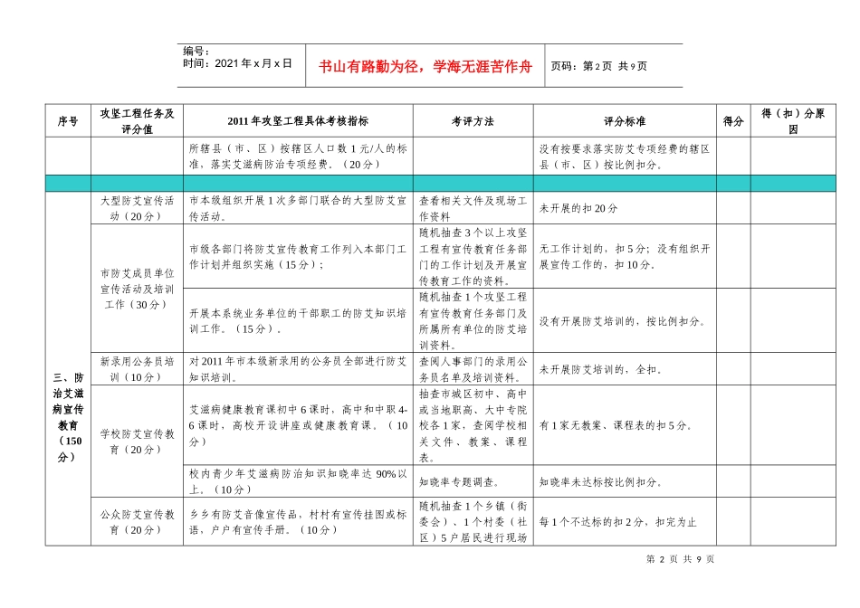 攻坚工程考核评估附表1_第2页
