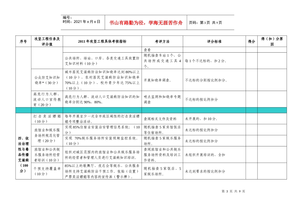 攻坚工程考核评估附表1_第3页