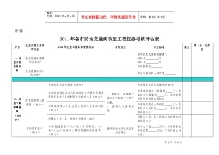 攻坚工程考核评估附表1