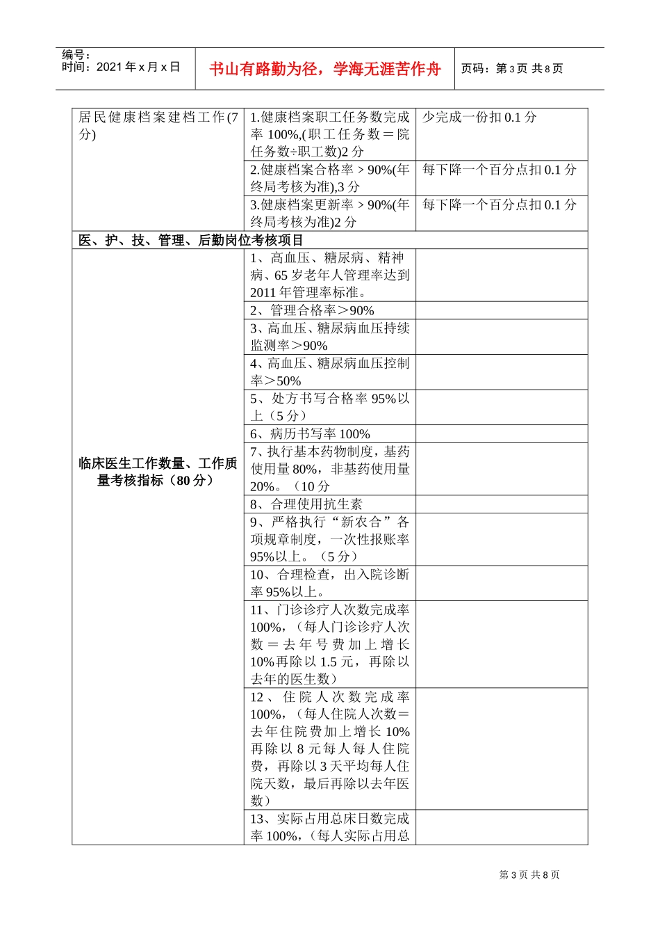 某某卫生院绩效工资考核与分配方案_第3页