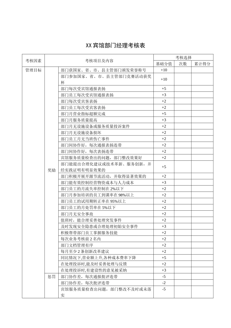 高星级宾馆部门经理考核表_第1页