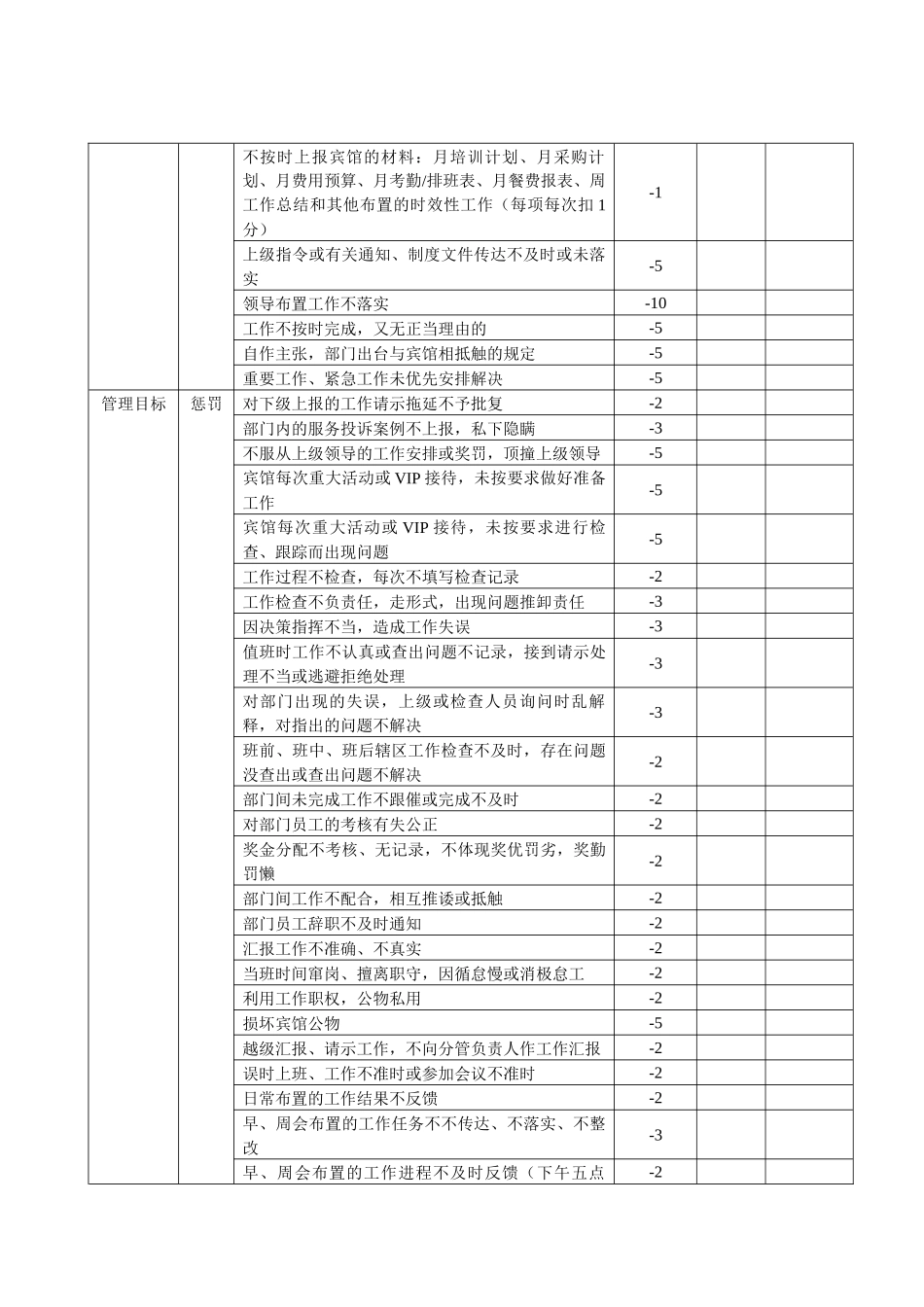 高星级宾馆部门经理考核表_第2页