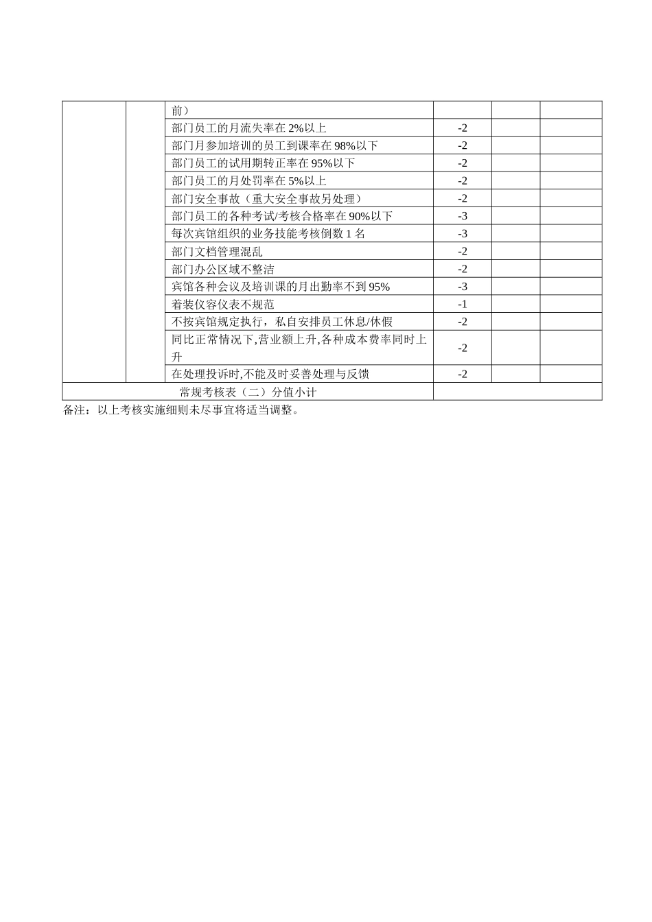 高星级宾馆部门经理考核表_第3页